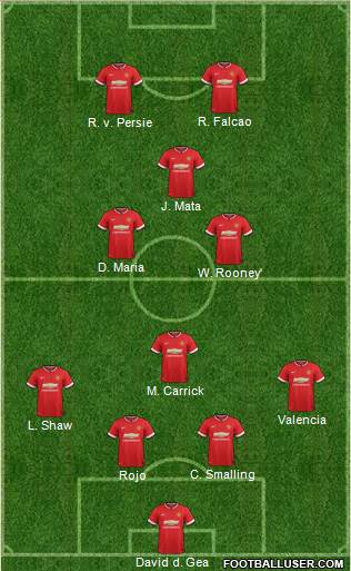 Manchester United 4-1-3-2 football formation