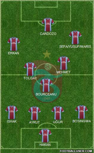 Trabzonspor 4-3-3 football formation