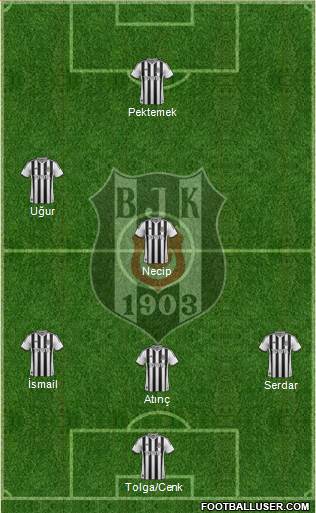 Besiktas JK 4-5-1 football formation