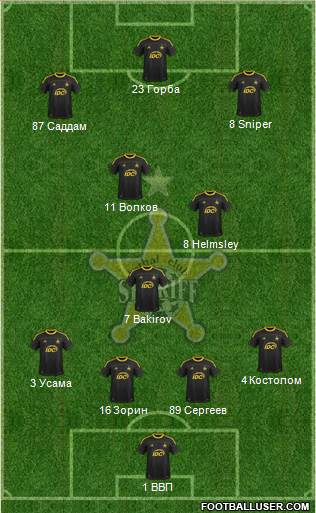 FC Sheriff Tiraspol 4-5-1 football formation