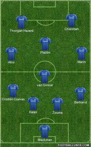 Chelsea 4-3-3 football formation