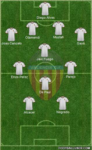 Valencia C.F., S.A.D. 4-4-2 football formation