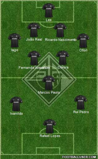 Associação Académica de Coimbra 4-3-3 football formation