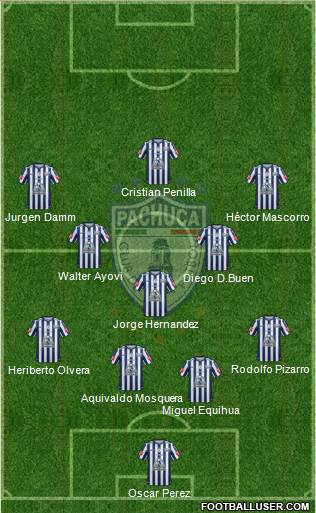 Club Deportivo Pachuca 4-3-3 football formation