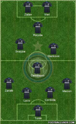 F.C. Internazionale 4-4-2 football formation