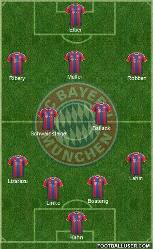 FC Bayern München 4-2-3-1 football formation