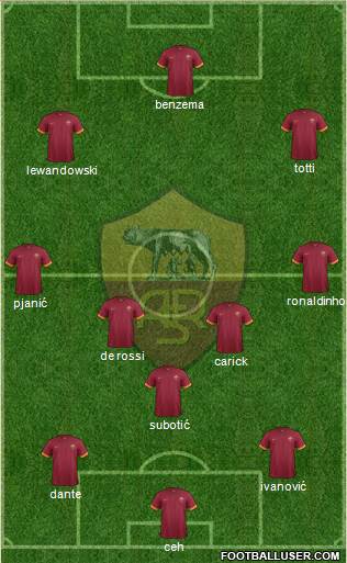 AS Roma 5-4-1 football formation