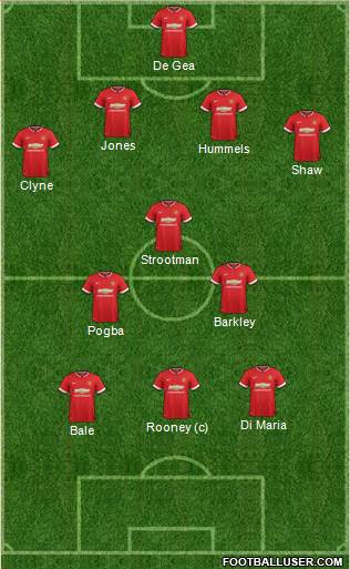 Manchester United 4-3-3 football formation