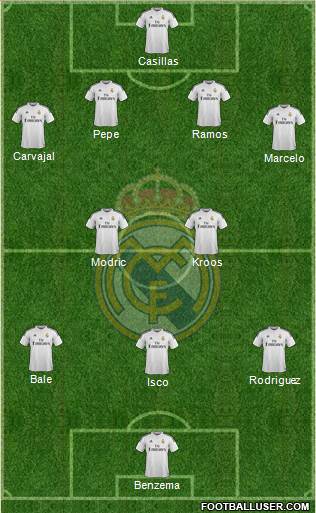 Real Madrid C.F. 4-2-3-1 football formation