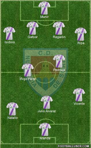 C.D. Numancia S.A.D. football formation