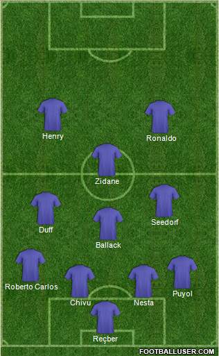 Champions League Team 4-3-1-2 football formation