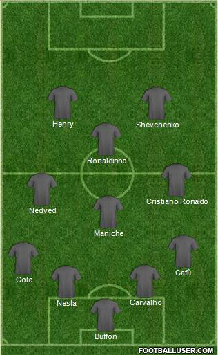 Champions League Team 4-3-1-2 football formation