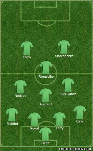 Champions League Team 4-3-1-2 football formation