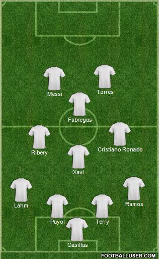 Champions League Team 4-3-1-2 football formation