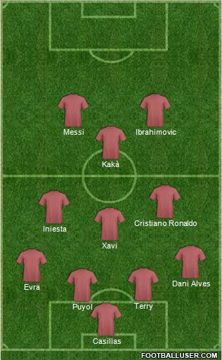 Champions League Team