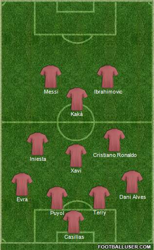 Champions League Team 4-3-1-2 football formation