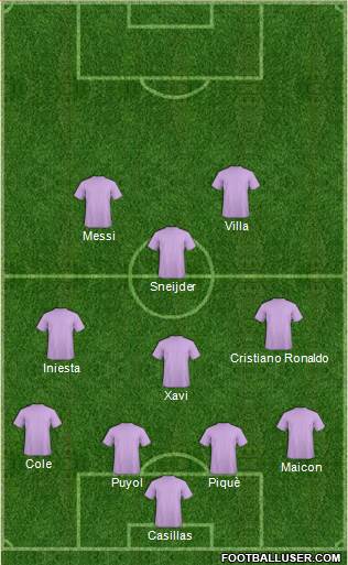 Champions League Team 4-3-1-2 football formation