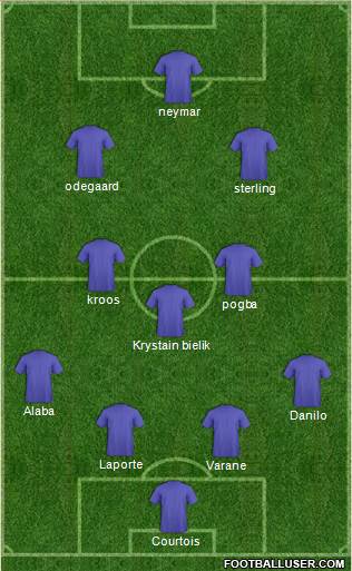 Dream Team 4-3-2-1 football formation