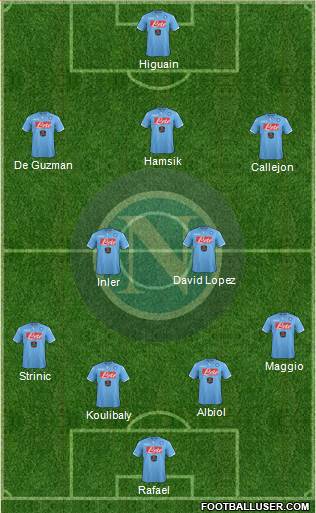 Napoli 4-2-3-1 football formation