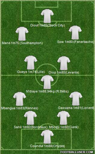 Fifa Team 4-3-3 football formation