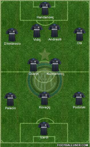 F.C. Internazionale 4-2-3-1 football formation