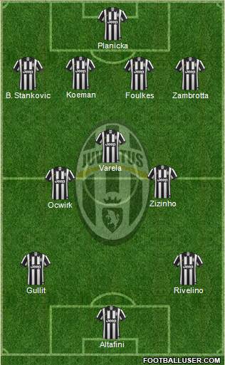 Juventus 4-3-3 football formation