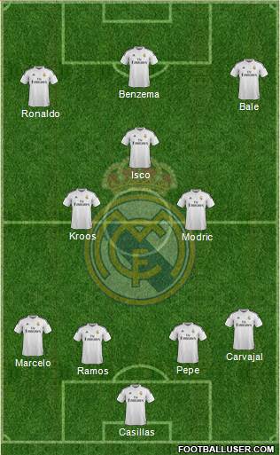 Real Madrid C.F. 4-2-1-3 football formation