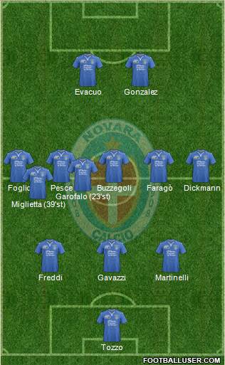 Novara 3-5-2 football formation