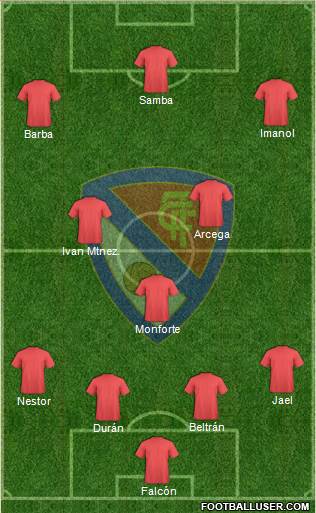Terrassa F.C., S.A.D. 4-3-3 football formation