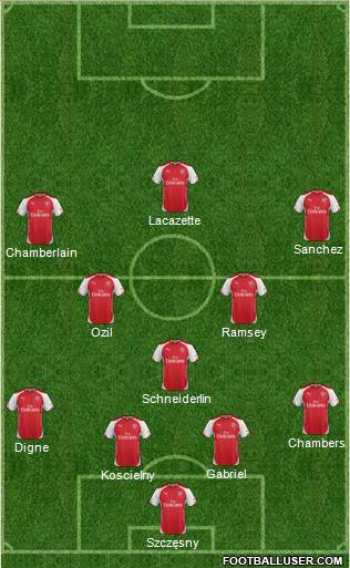 Arsenal 4-3-3 football formation