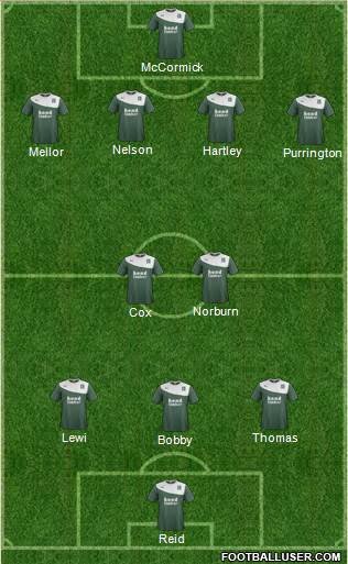 Plymouth Argyle 4-3-3 football formation