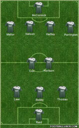 Plymouth Argyle 4-3-3 football formation