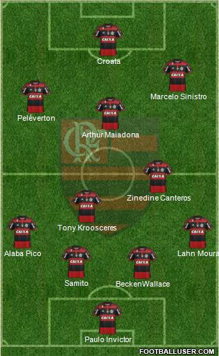 CR Flamengo 4-2-3-1 football formation