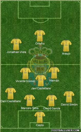 U.D. Las Palmas S.A.D. 4-3-3 football formation