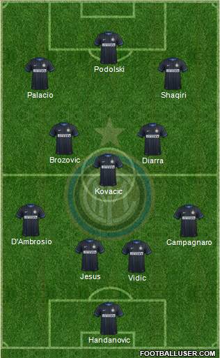 F.C. Internazionale 4-3-3 football formation