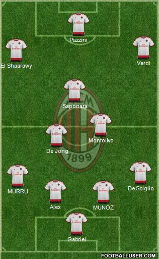 A.C. Milan 4-2-3-1 football formation