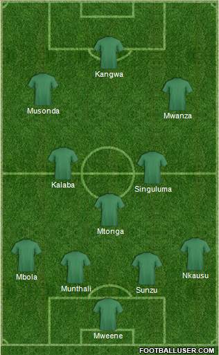 Championship Manager Team 4-3-3 football formation