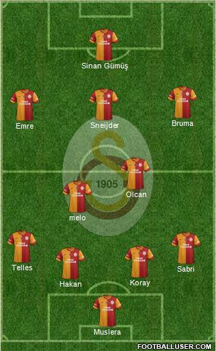 Galatasaray SK 4-3-2-1 football formation