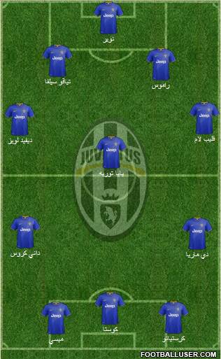 Juventus 4-3-3 football formation