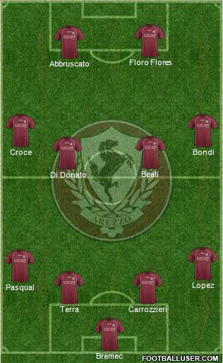 Arezzo 4-4-2 football formation