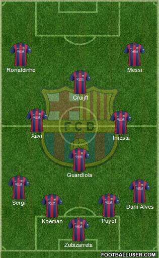 F.C. Barcelona 4-2-3-1 football formation