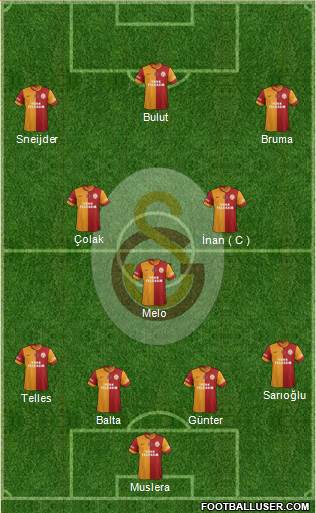 Galatasaray SK 4-3-3 football formation