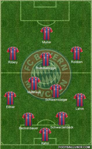 FC Bayern München 4-2-3-1 football formation