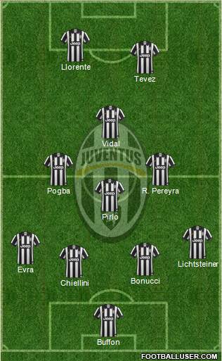 Juventus 3-5-2 football formation