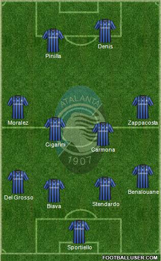 Atalanta 3-5-1-1 football formation