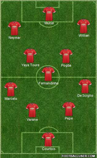 Manchester United 4-3-2-1 football formation