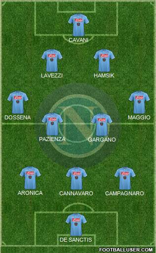 Napoli 4-1-3-2 football formation