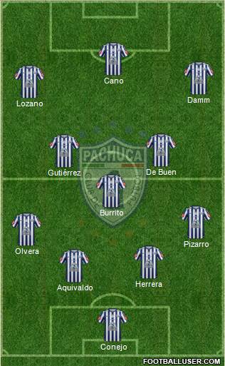 Club Deportivo Pachuca football formation