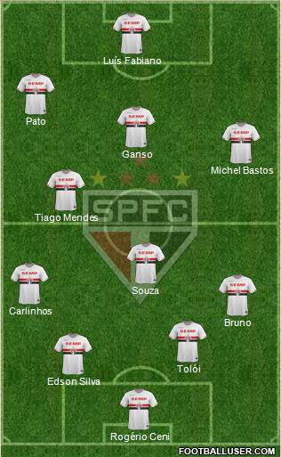 São Paulo FC 4-3-1-2 football formation