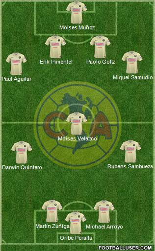 Club de Fútbol América 4-3-3 football formation